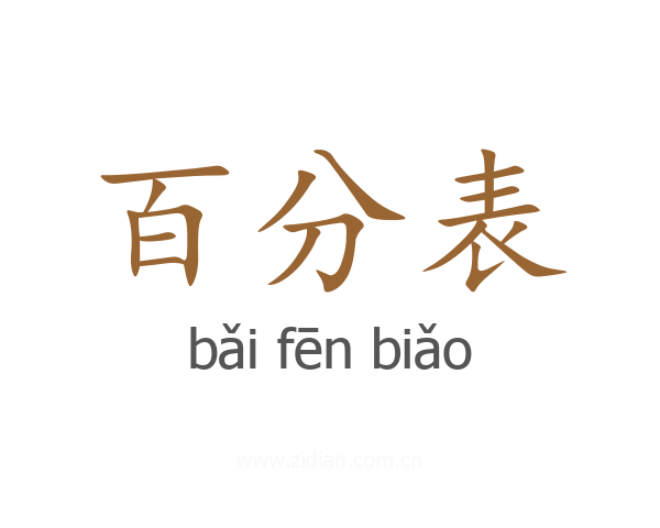 百分表