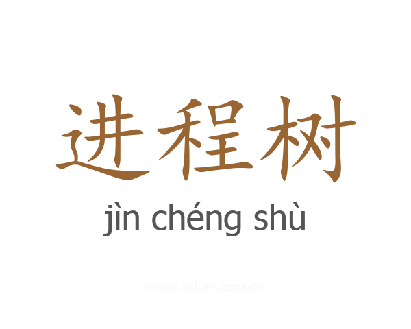 进程树
