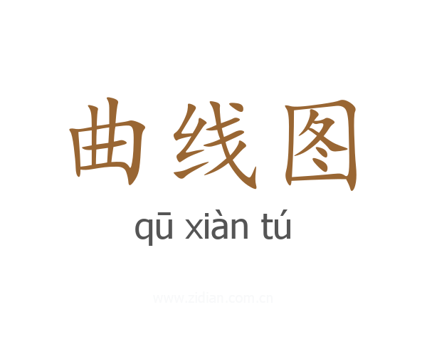 曲线图