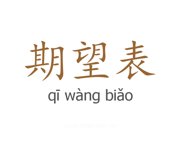 期望表